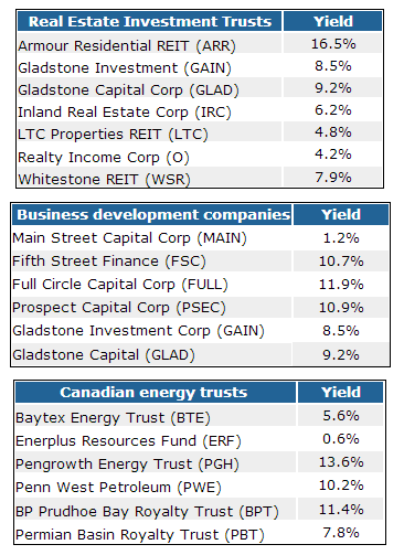 The Absolute Best Dividend Stocks in America_1