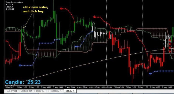 The Basics of our Successful Trading System