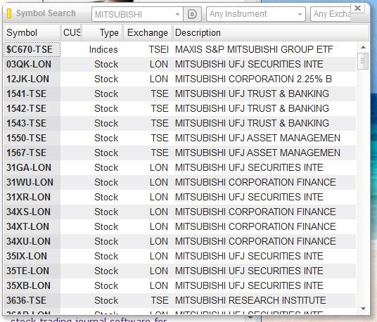 The Basics of Stock Market Trading