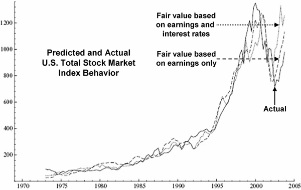 The Behavioral Asset Pricing Model CXO Advisory