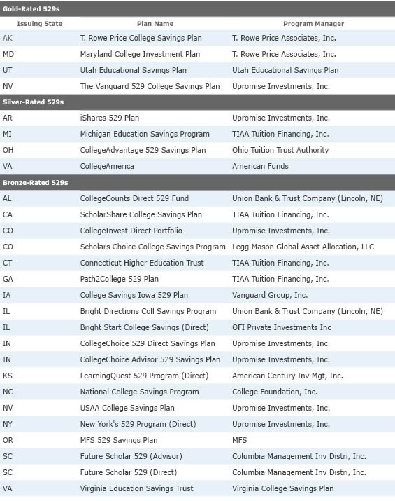 The Best Morningstar Tools For Analysts_3