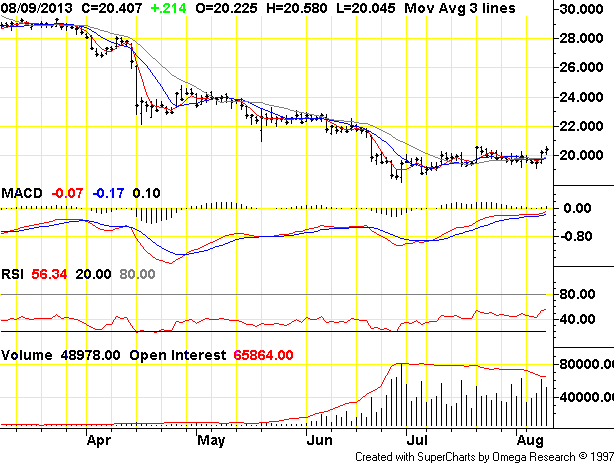 The Best Way To Invest In Silver