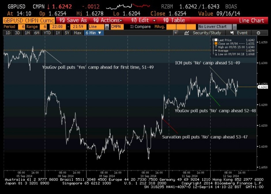 The British Pound What Every Forex Trader Needs To Know_1