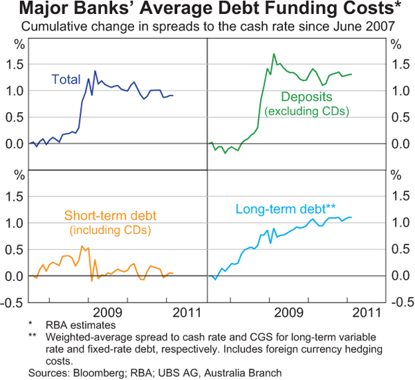 Sovereign debt and bank risk New evidence