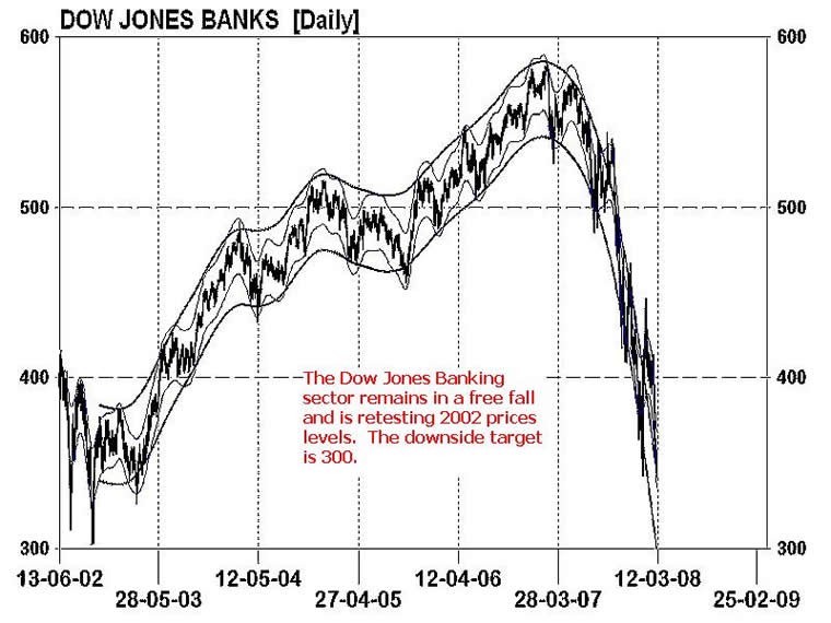 The Dow Jones Utility Average is the Most Important Indicator to Watch Right Now