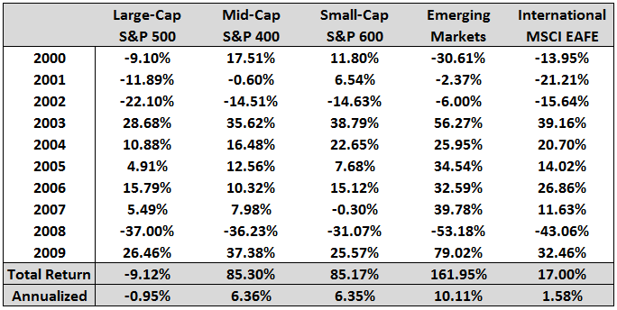 The Best Worst Part About Investing in Emerging Markets A Wealth of Common SenseA Wealth of