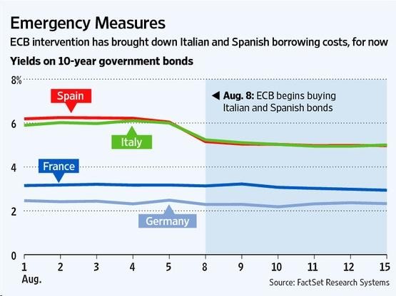 The European Central Bank Unpalatable choices