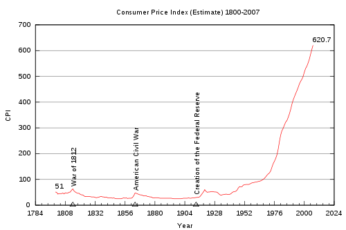 Gold standard (economics)