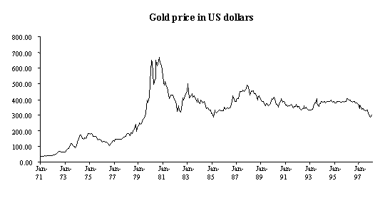 The Great Gold Conspiracy A methodology to predict Gold s future