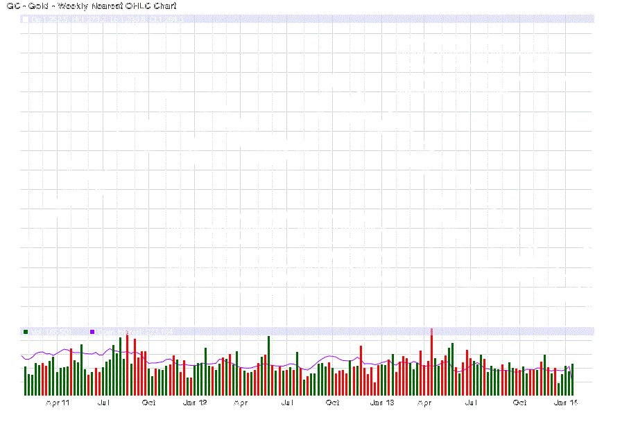 The Great Gold Conspiracy A methodology to predict Gold s future