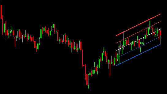 The great thing about trading 4 hour Forex charts Indicator Guys
