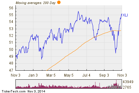 The Hidden Truth Behind ETF Inflows