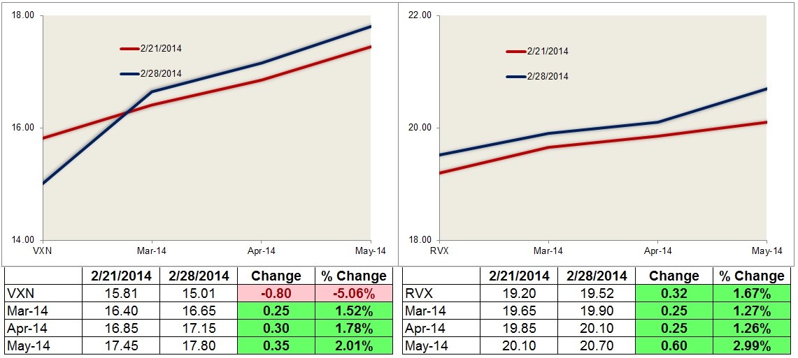 The Hurdles to Replicating VIX