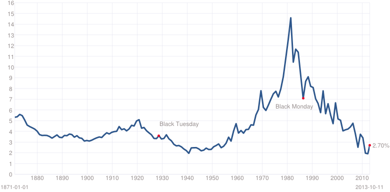 The Impact of Rising Interest Rates for Real Estate Investors