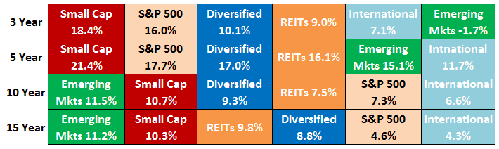 The Importance Of Diversification In Investment