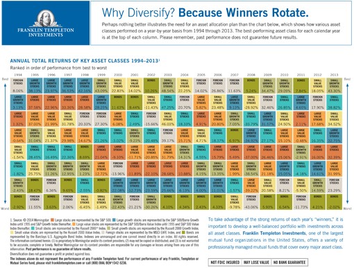 The Importance Of Diversification