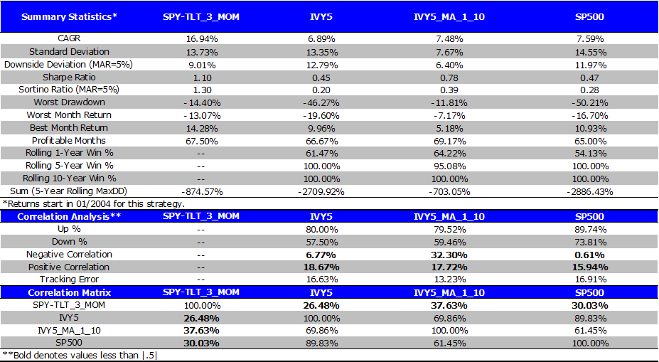 Can Market Valuations Be Effective MarketTiming Signals Alpha Architect