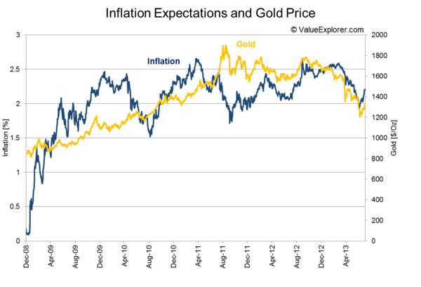 The Stock Valuer Intrinsic value V Value