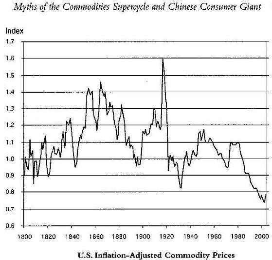 February Sees Fundamental Factors Drive Commodity Markets Higher