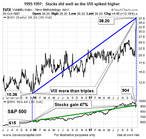 The Volatility Index Reading Market Sentiment