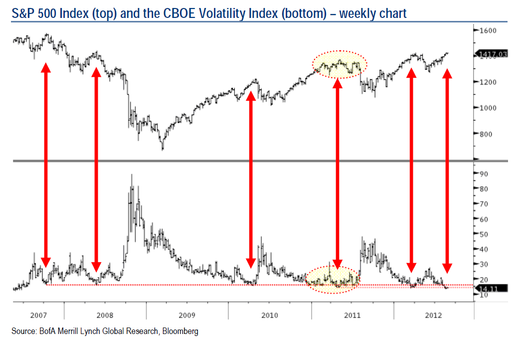 CBOE s Volatility Index (VIX)