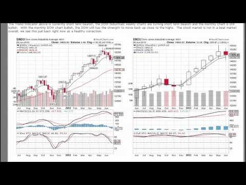 The Volatility of Volatility Free Weekly Technical Analysis Chart McClellan Financial