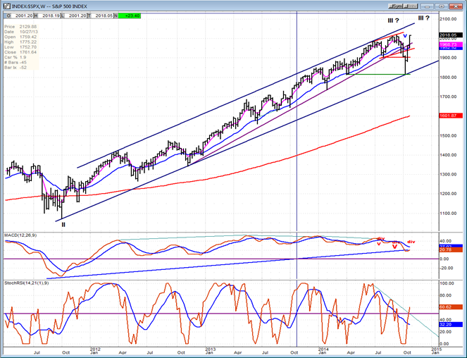 The Volatility of Volatility Free Weekly Technical Analysis Chart McClellan Financial