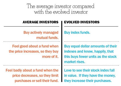 Too many mutual funds can sabotage your portfolio