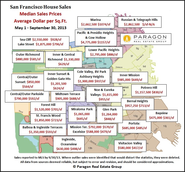 Top appreciating home values and neighborhoods