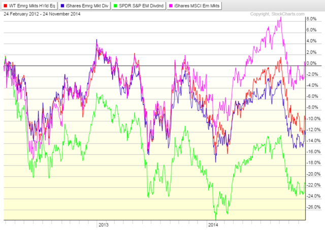 The Best EmergingMarket ETF for You