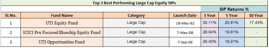 Top 5 Best Performing Growth Mutual Funds Year to Date Best Performing Funds Year To Date