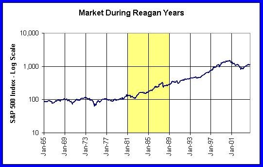 Top Gainers of the S P 500 of 2014 and the Second Quarter Include Allergan (NYSE AGN) Micron