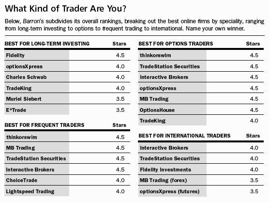 Trading online – Your way to better returns!