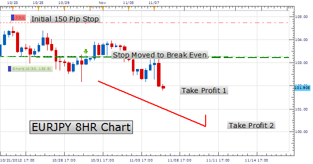 LEARN FOREX The Paradox of Good Risk Management