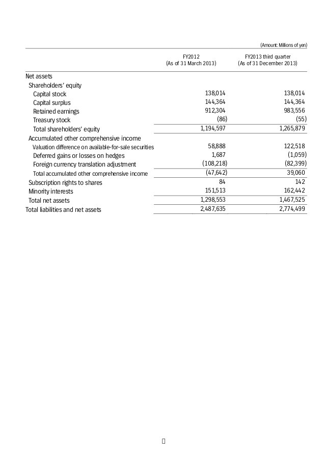 Treasury Stock and Accumulated Other Comprehensive Income