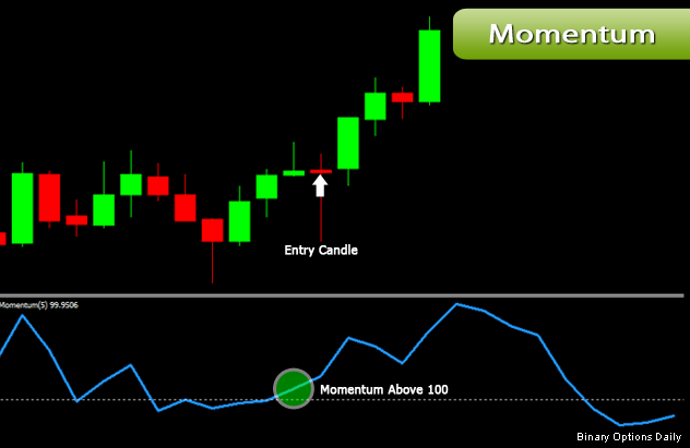 Binary Options Indicators MT4 Free Strrategies!