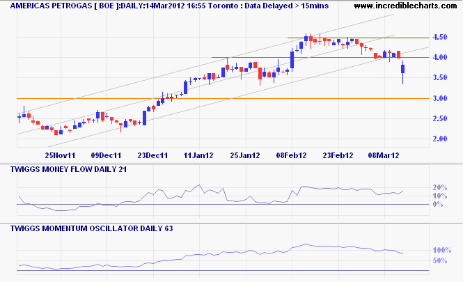 TSX loses momentum energy stocks fade traders look to Fed for rate hints