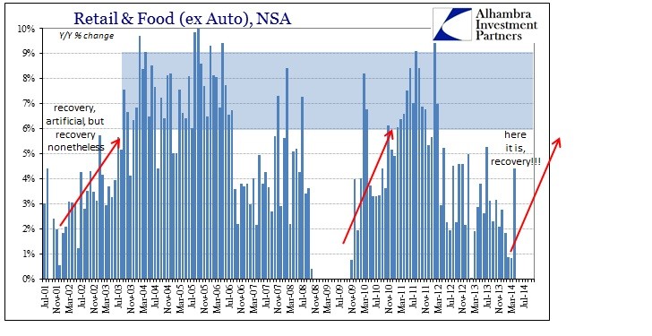 Two ways to play the retail rebound