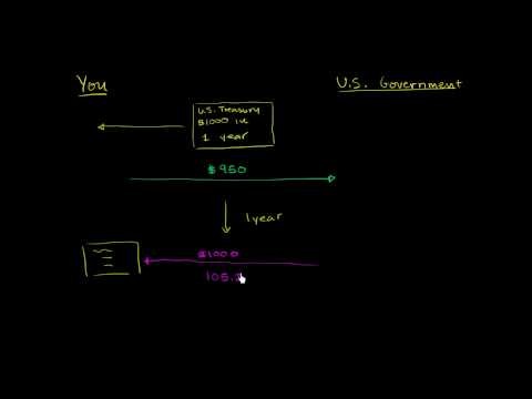 Understanding Bond Prices and Yields_2