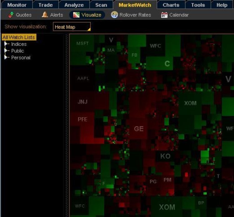 Understanding Forex Rollover Credits And Debits