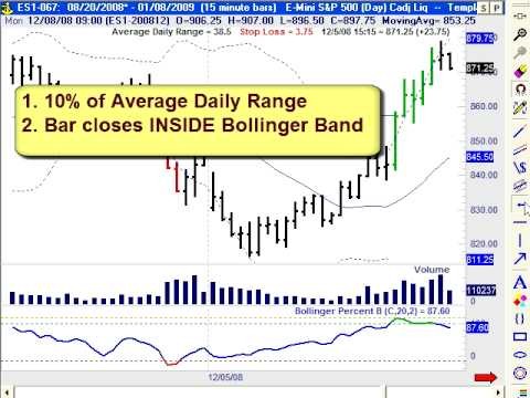 Using an Outside Bar Trading Strategy in Momentum Trading