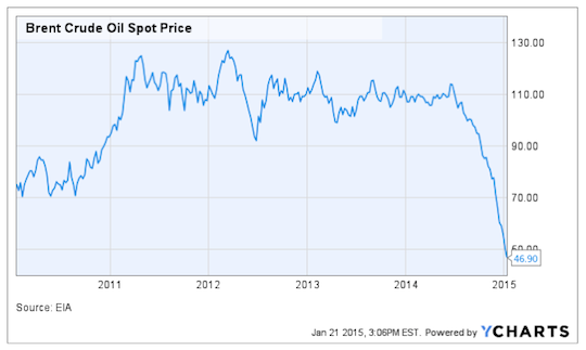 Using Options to Hedge a Portfolio Cabot Investing