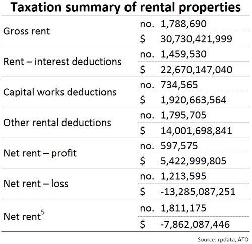 Top 10 Tax Deductions for Rental Property Owners