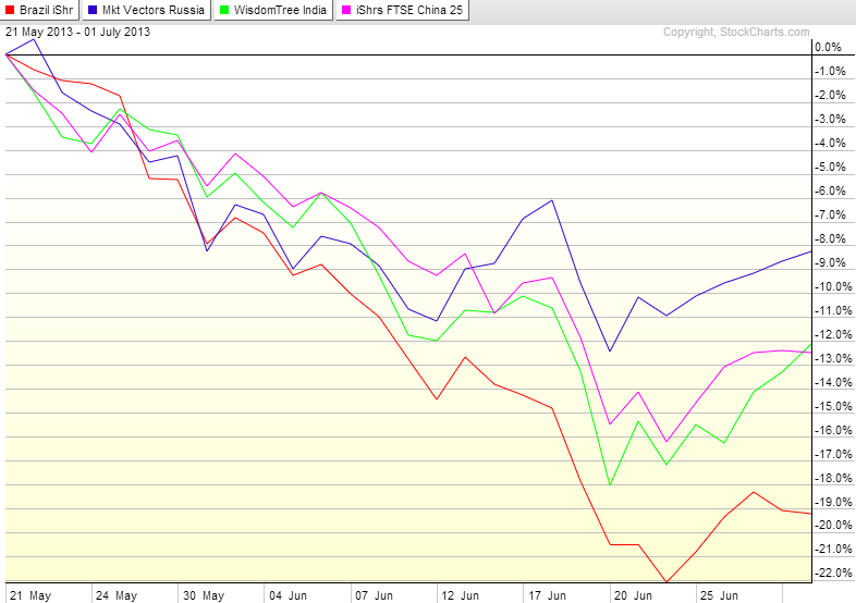 CBOE s Volatility Index (VIX)