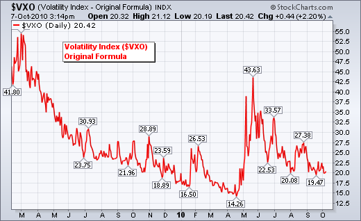 Volatility Index VIX What is it and How Does It Work