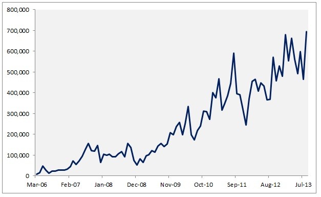 VIX Options by