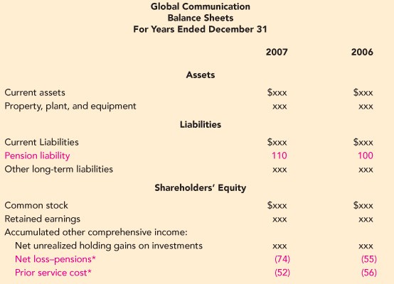 What exactly is ‘other comprehensive income’