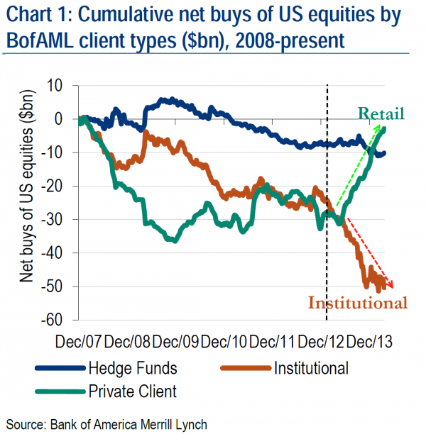 What if this bull market is actually just a very old bear