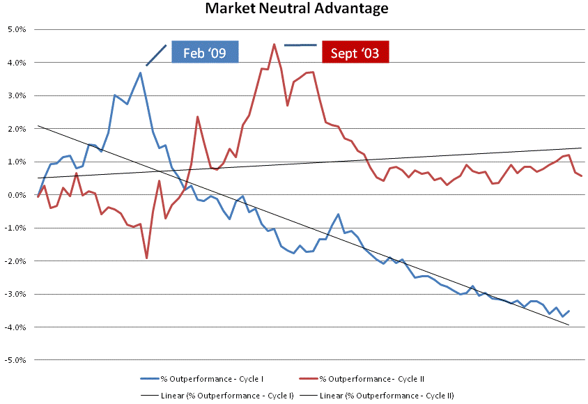 What Is an AlternativeStrategy Bond Fund