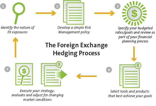 Risk Management in Forex Trading_1